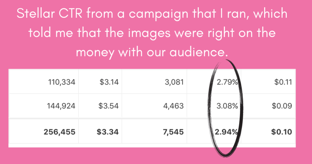 example of click-through-rate for organic Pinterest strategy campaign