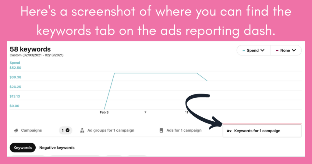 using keywords to understand organic strategy