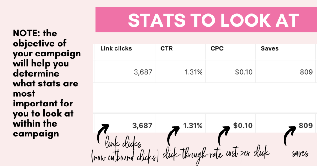 Stats to look at successful Pinterest campaign