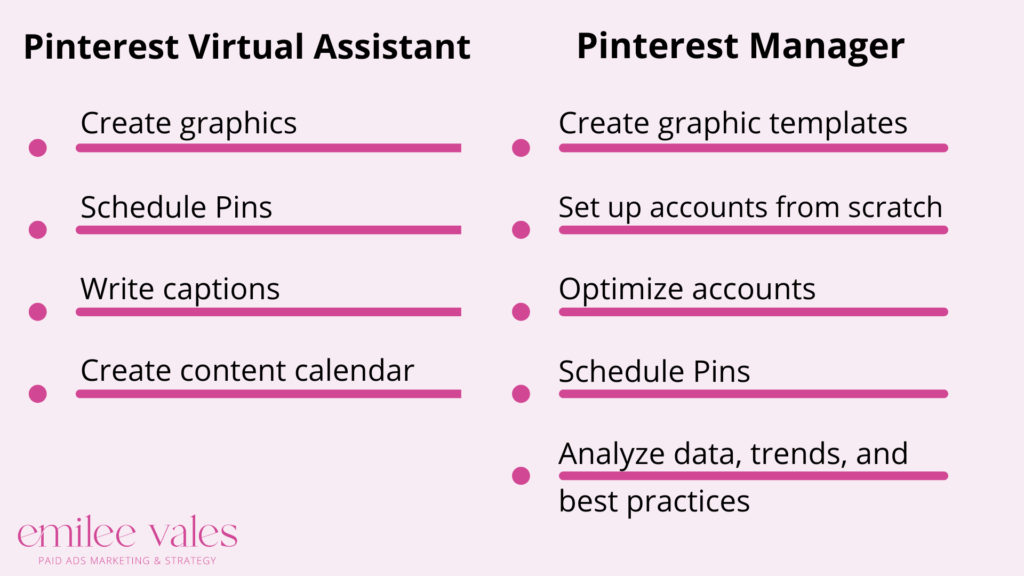 Differences between Pinterest virtual assistant and Pinterest manager