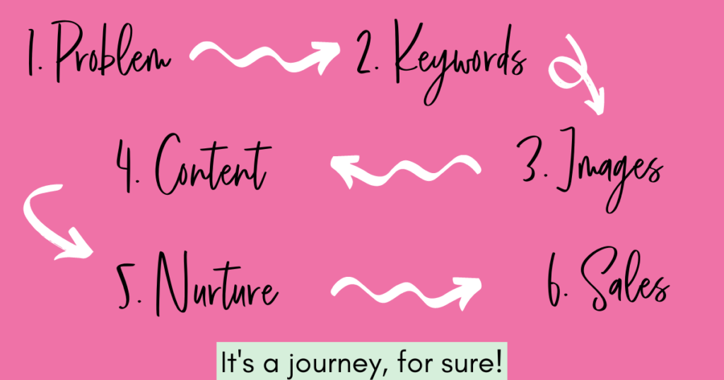 Pinterest sales funnel journey