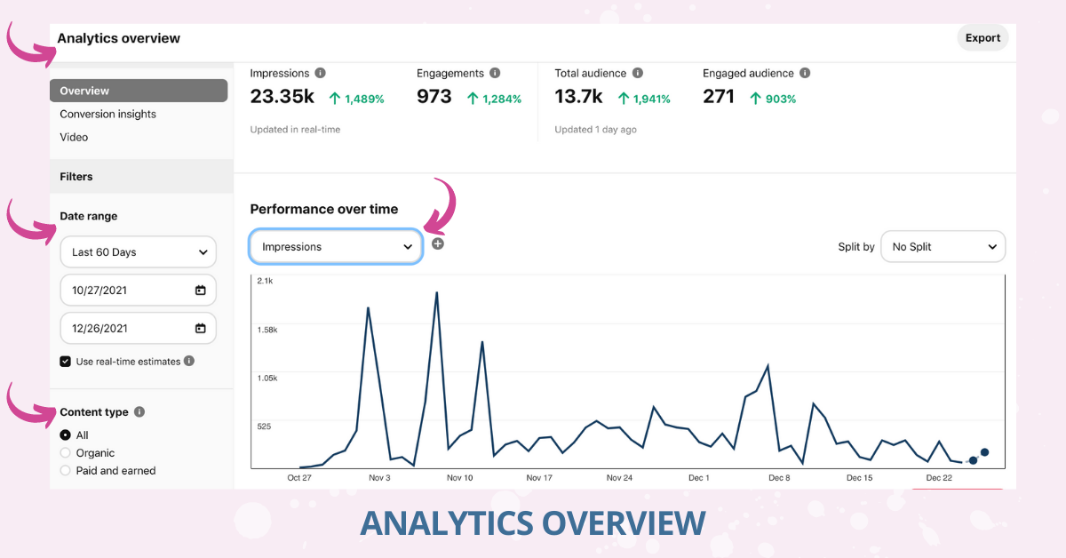 Analytics Overview